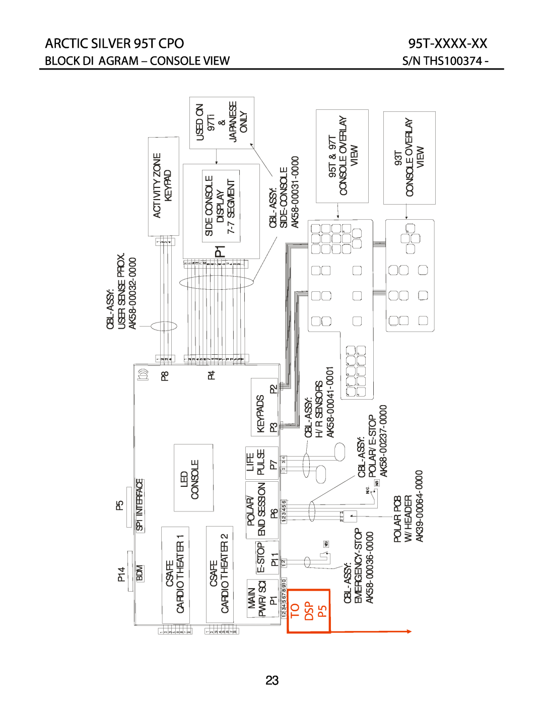 Life Fitness manual 95T-XXXX-XX, Block Di Agram - Console View, ARCTIC SILVER 95T CPO, PS 5P D, S/N THS100374 