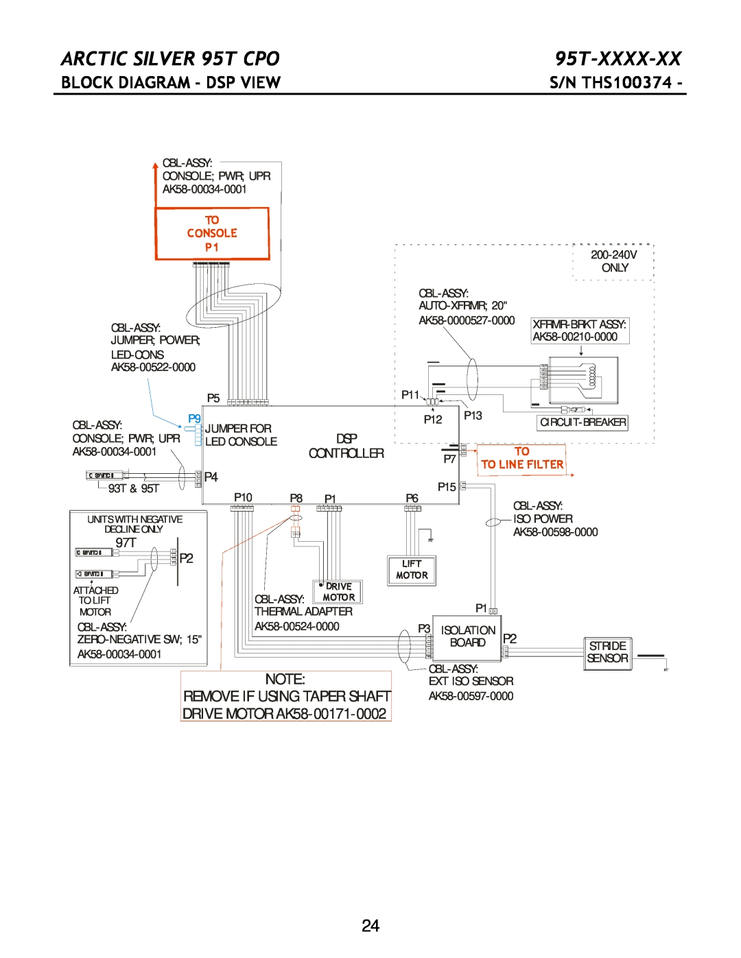 Life Fitness manual Block Diagram - Dsp View, ARCTIC SILVER 95T CPO, 95T-XXXX-XX, S/N THS100374, TO CONSOLE P1, Cbl-Assy 