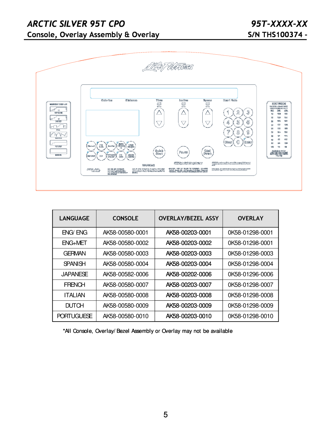 Life Fitness manual Console, Overlay Assembly & Overlay, ARCTIC SILVER 95T CPO, 95T-XXXX-XX, S/N THS100374, Language 