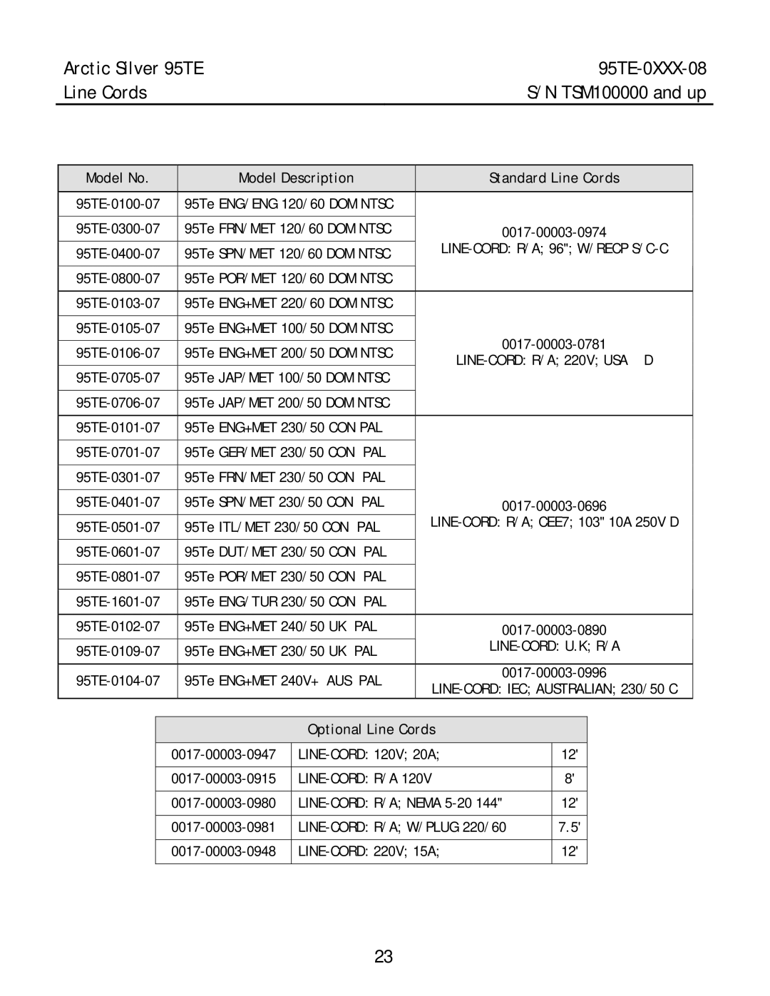 Life Fitness manual Arctic Silver 95TE 95TE-0XXX-08 Line Cords, Model No, Standard Line Cords, Optional Line Cords 