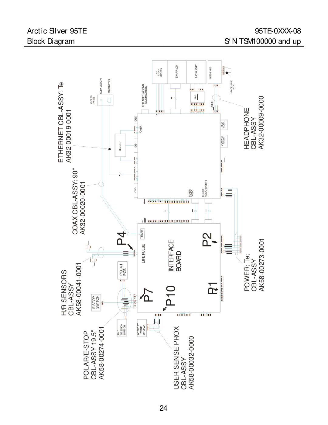 Life Fitness 95TE-0XXX-08 manual Arctic Silver 95TE Block Diagram, User Sense Prox CBL-ASSY AK58-00032-0000 Sensors 