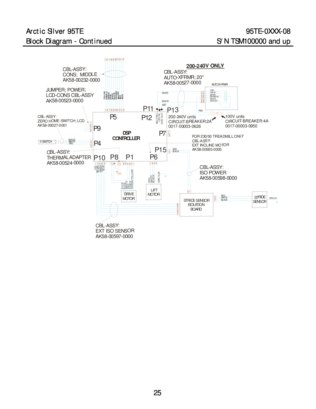 Life Fitness 95TE-0XXX-08 Block Diagram - Continued, Arctic Silver 95TE, S/N TSM100000 and up, Only, Controller, Cbl-Assy 