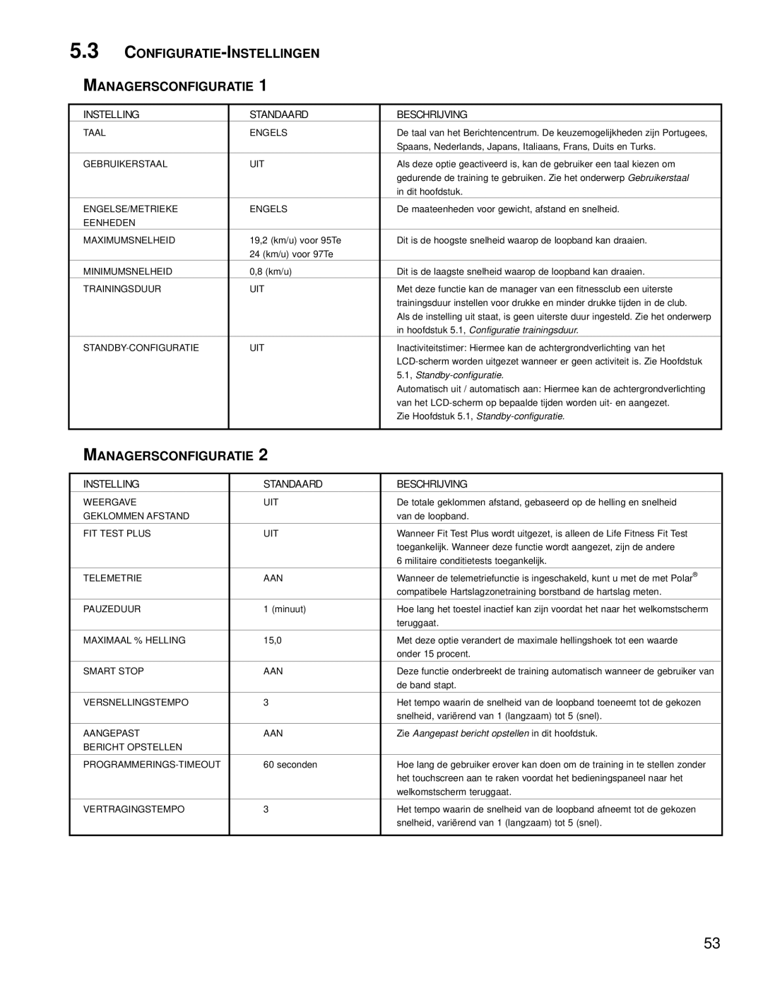 Life Fitness 95TE manual CONFIGURATIE-INSTELLINGEN Managersconfiguratie, Instelling Standaard Beschrijving 