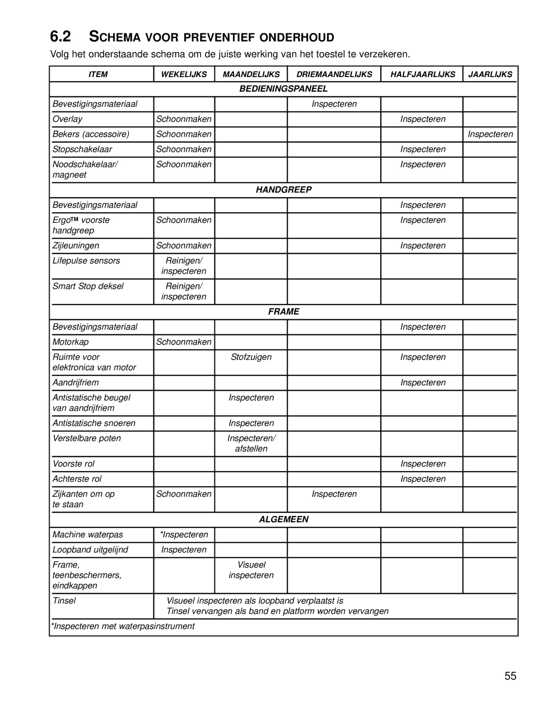 Life Fitness 95TE manual Schema Voor Preventief Onderhoud 