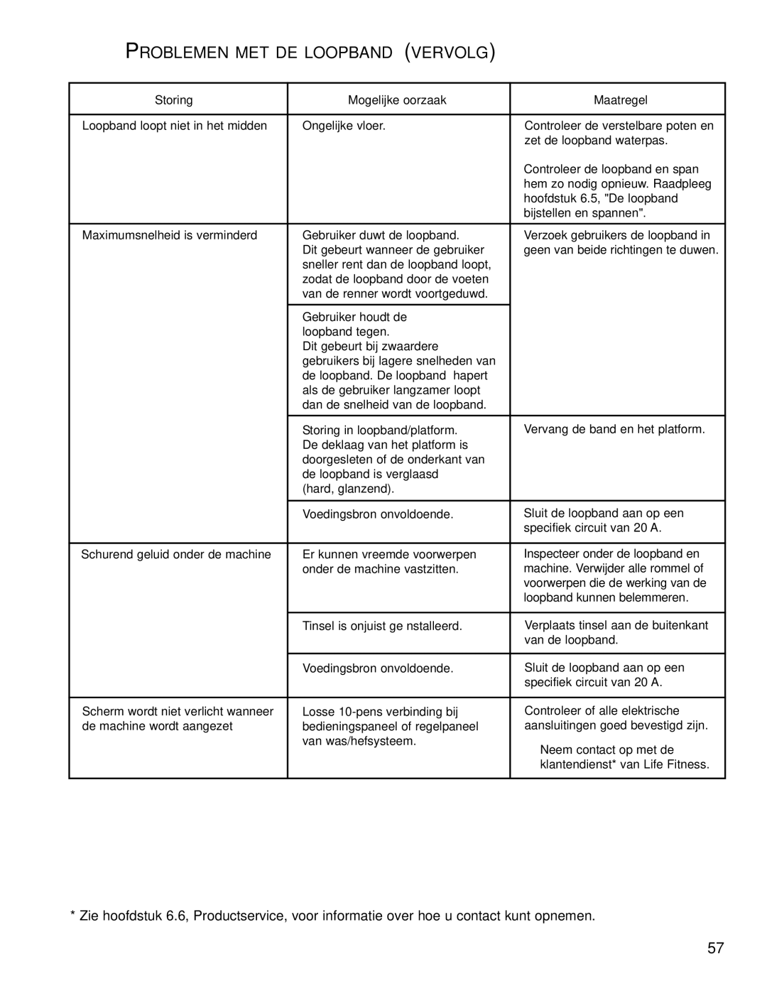 Life Fitness 95TE manual Problemen MET DE Loopband Vervolg, Storing Mogelijke oorzaak Maatregel 