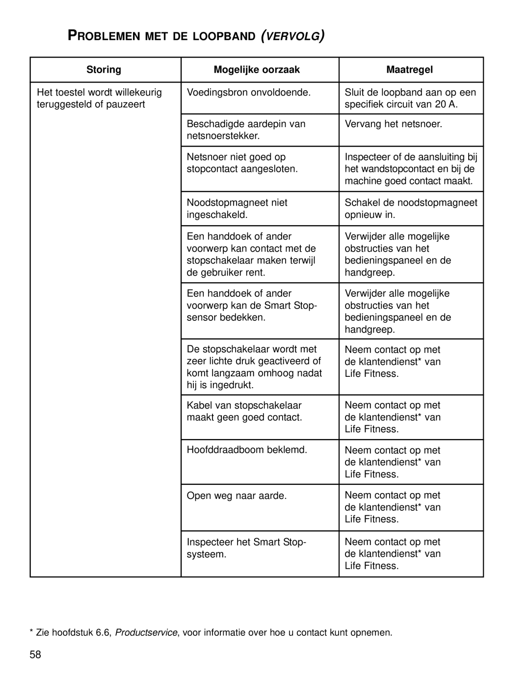 Life Fitness 95TE manual Storing Mogelijke oorzaak Maatregel 