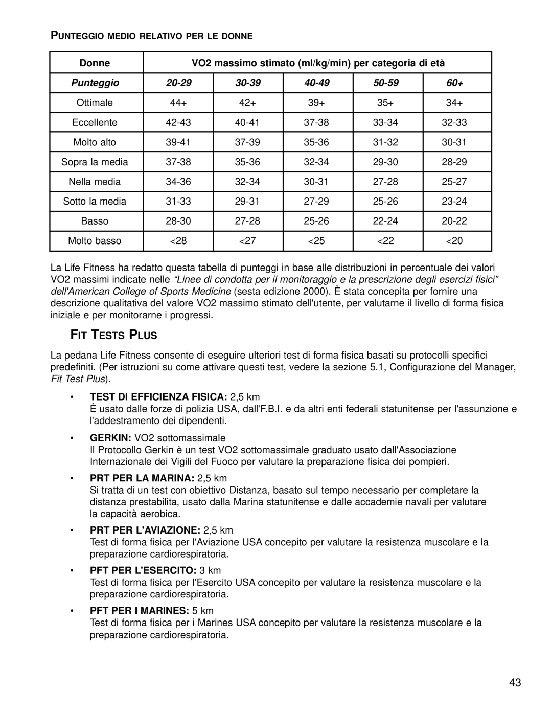 Life Fitness 95TE manual Donne VO2 massimo stimato ml/kg/min per categoria di età 