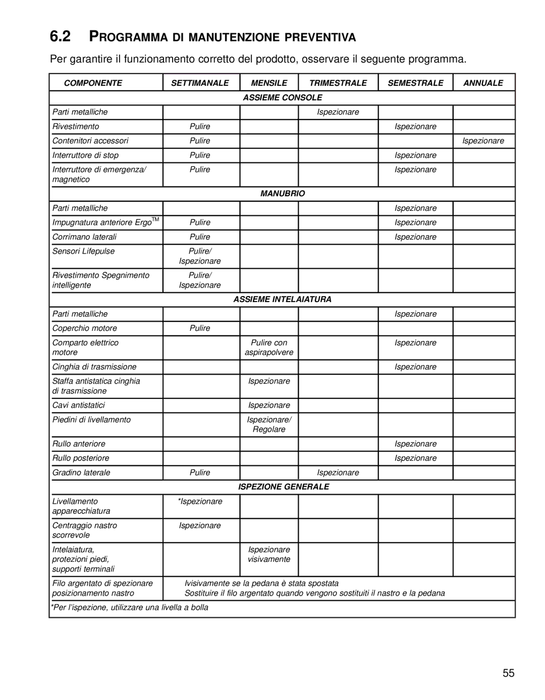 Life Fitness 95TE manual Programma DI Manutenzione Preventiva 