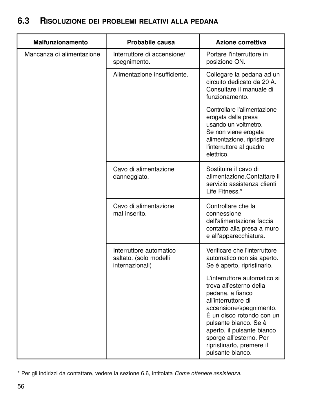 Life Fitness 95TE manual Risoluzione DEI Problemi Relativi Alla Pedana, Malfunzionamento Probabile causa Azione correttiva 