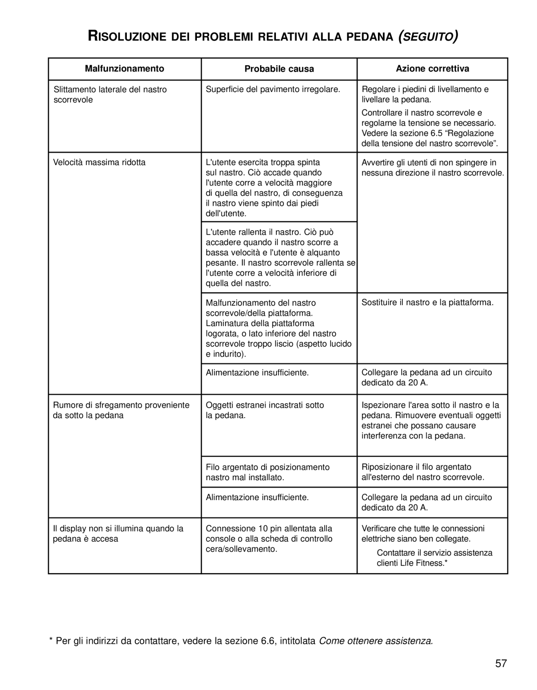 Life Fitness 95TE manual Risoluzione DEI Problemi Relativi Alla Pedana Seguito 