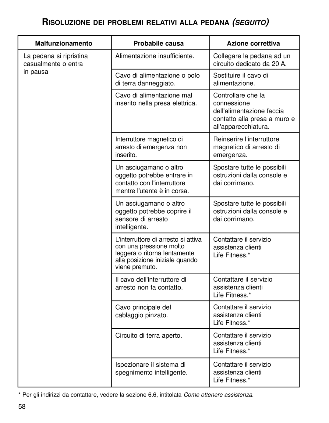 Life Fitness 95TE manual Risoluzione DEI Problemi Relativi Alla Pedana Seguito 