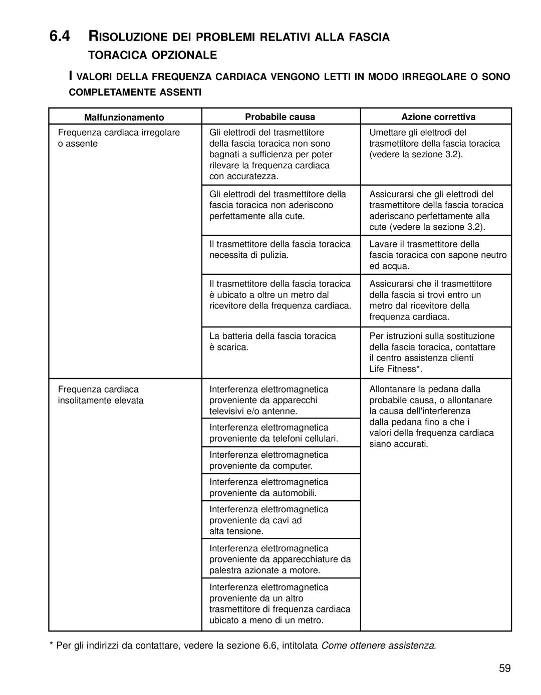 Life Fitness 95TE manual Malfunzionamento Probabile causa Azione correttiva 