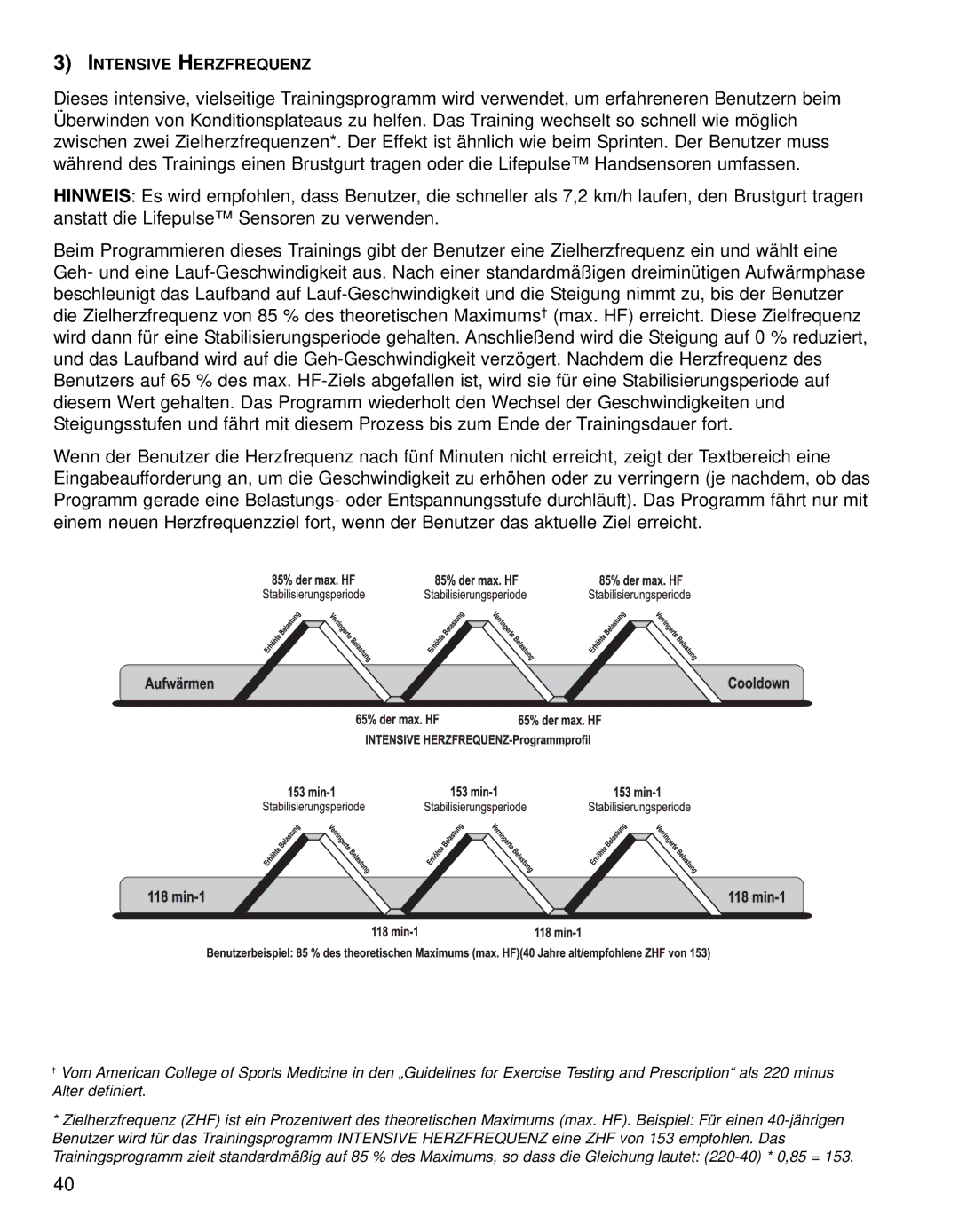 Life Fitness 95TE manual Intensive Herzfrequenz 