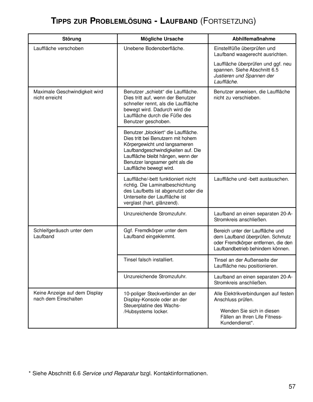 Life Fitness 95TE manual Tipps ZUR Problemlösung Laufband Fortsetzung, Störung Mögliche Ursache Abhilfemaßnahme 