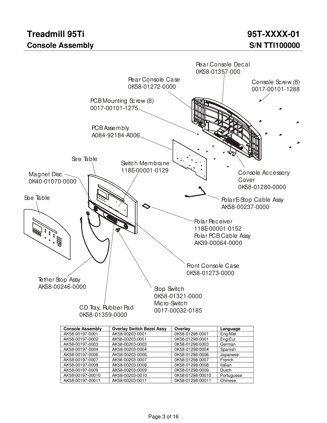 Life Fitness 95TI operation manual Console Assembly Overlay Switch Bezel Assy Language 