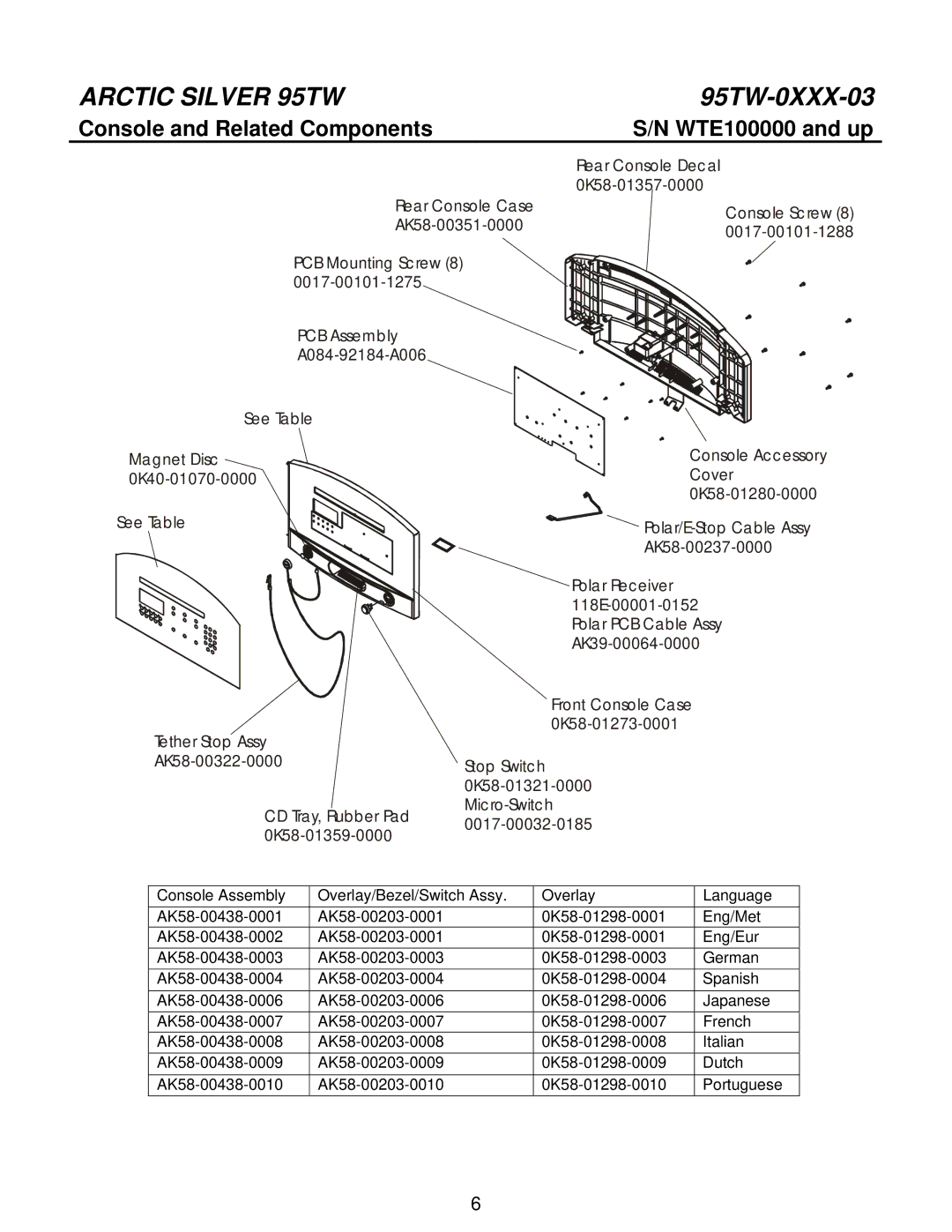 Life Fitness 95TW manual Console and Related Components WTE100000 and up, 0K58-01359-0000 