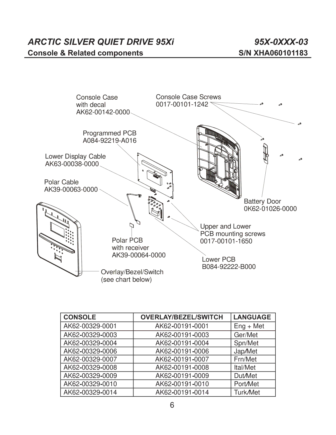 Life Fitness 95X-0XX-03 manual Console & Related components, Language 