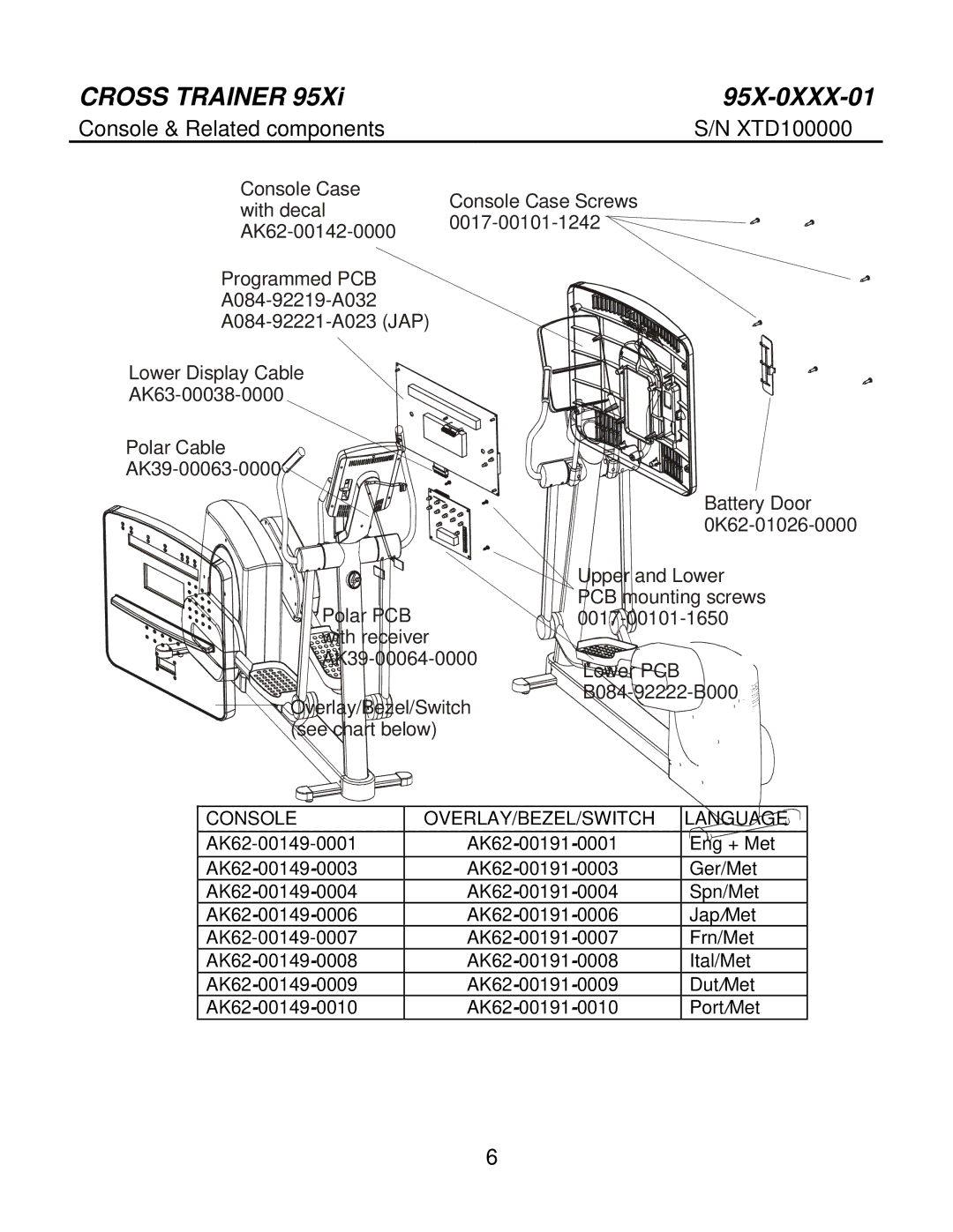 Life Fitness 95X-0XXX-01 manual Console & Related components, Console OVERLAY/BEZEL/SWITCH Language 