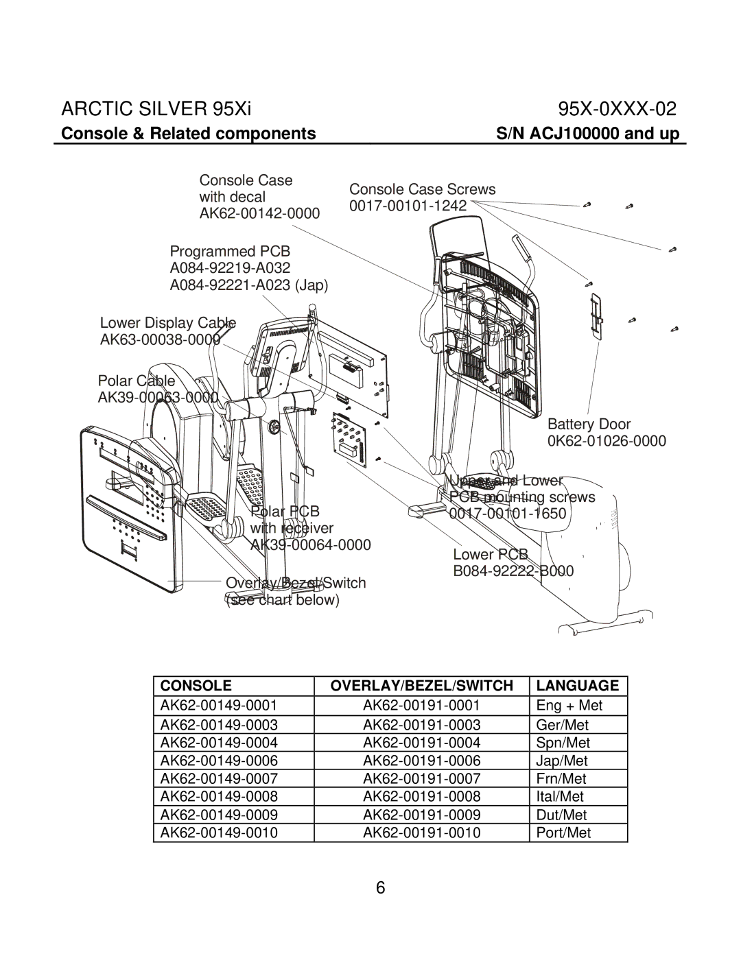 Life Fitness 95X-0XXX-02 manual Console & Related components, Console OVERLAY/BEZEL/SWITCH Language 