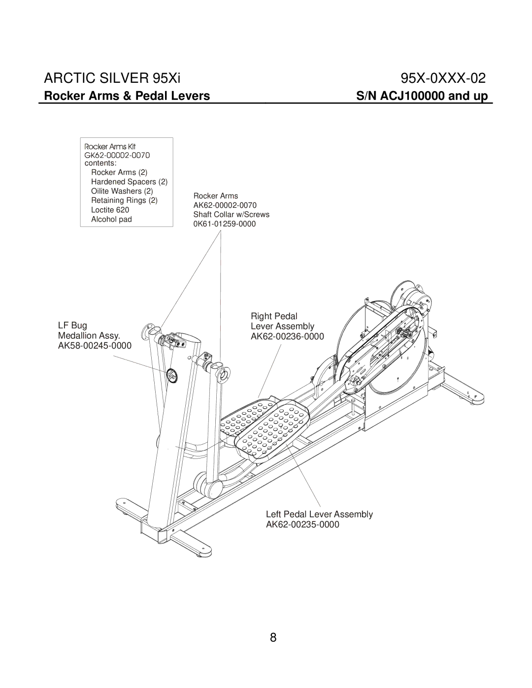 Life Fitness 95X-0XXX-02 manual Rocker Arms & Pedal Levers 