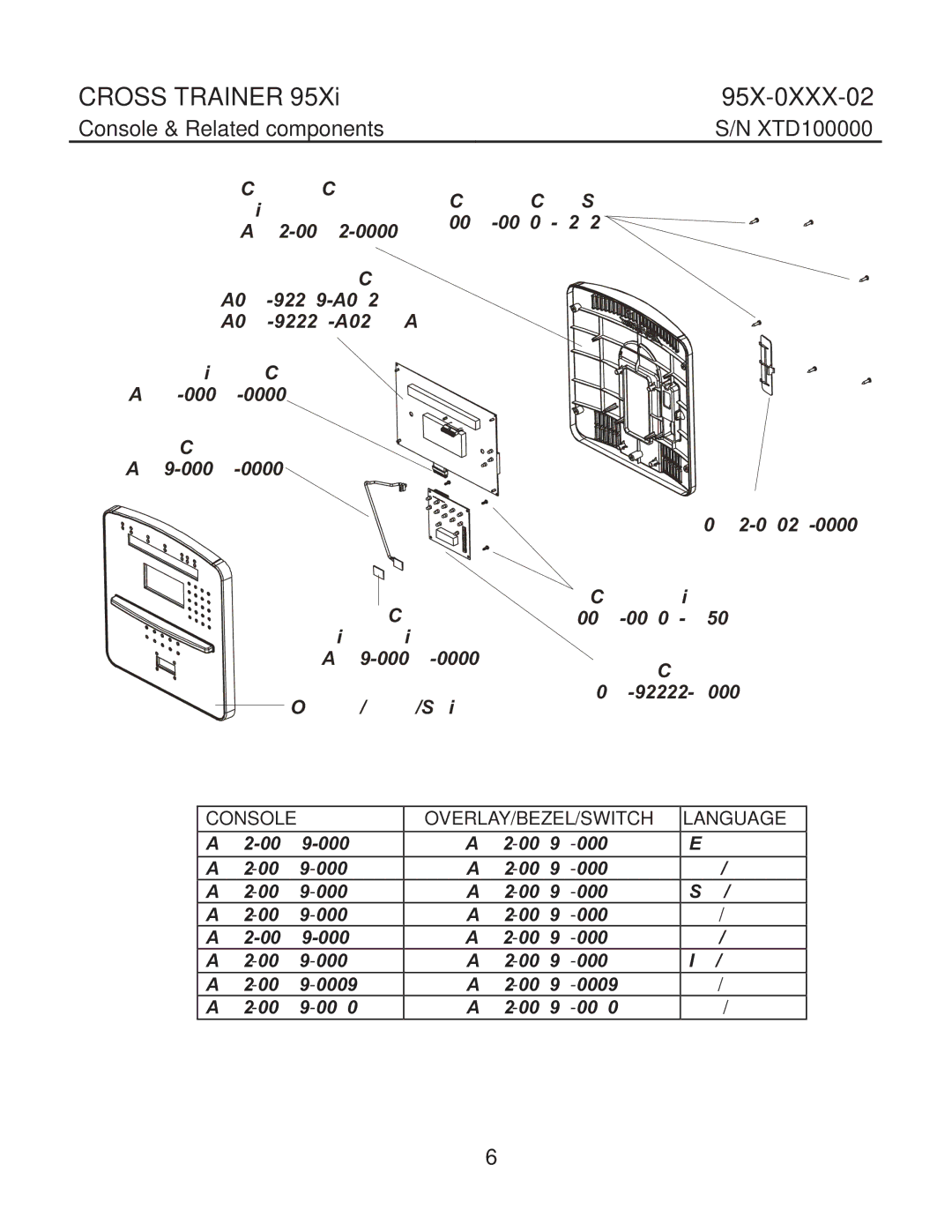 Life Fitness 95X-0XXX-02 manual Console & Related components, Language 