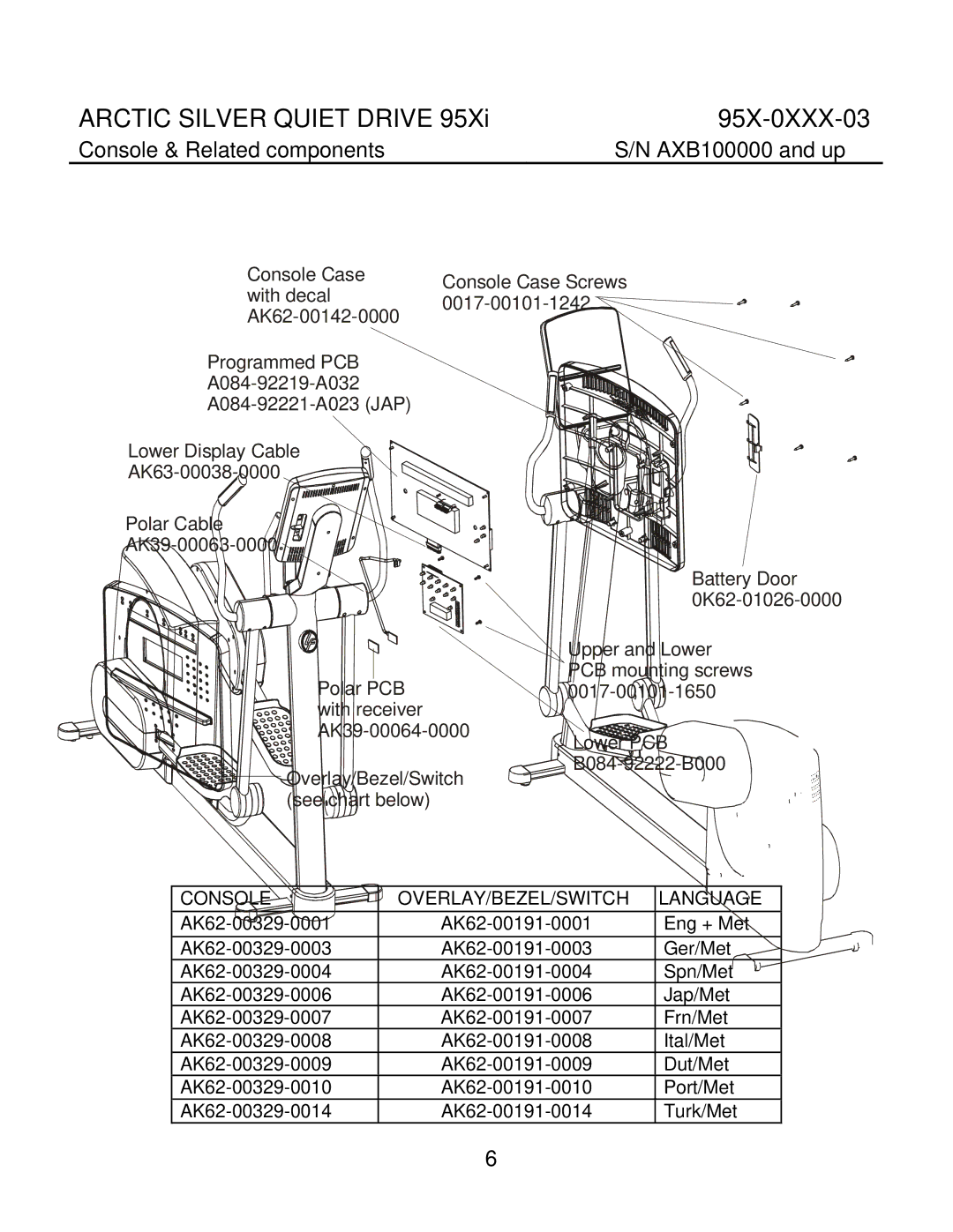 Life Fitness 95X-0XXX-03 manual Console & Related components, Console OVERLAY/BEZEL/SWITCH Language 