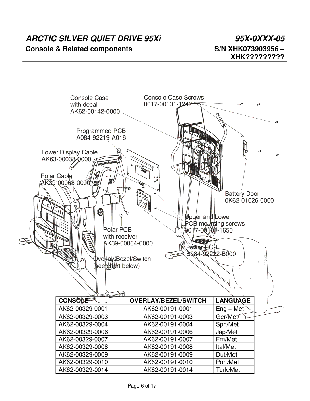 Life Fitness 95X-0XXX-05 manual Console & Related components 