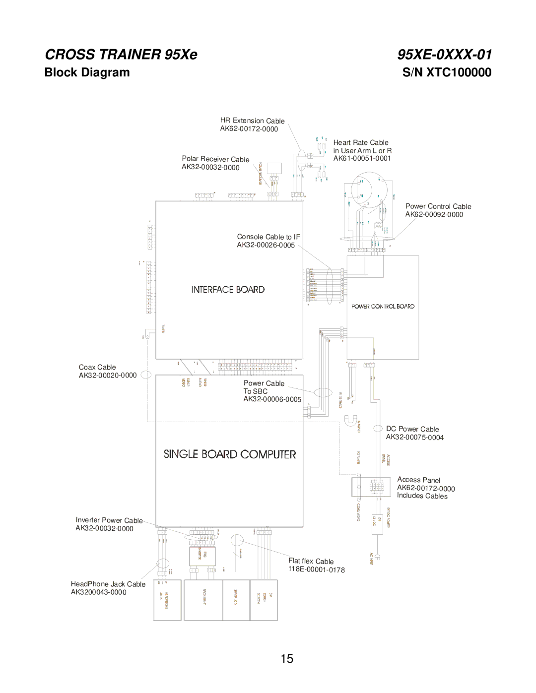 Life Fitness 95XE-0XXX-01 manual Block Diagram XTC100000 