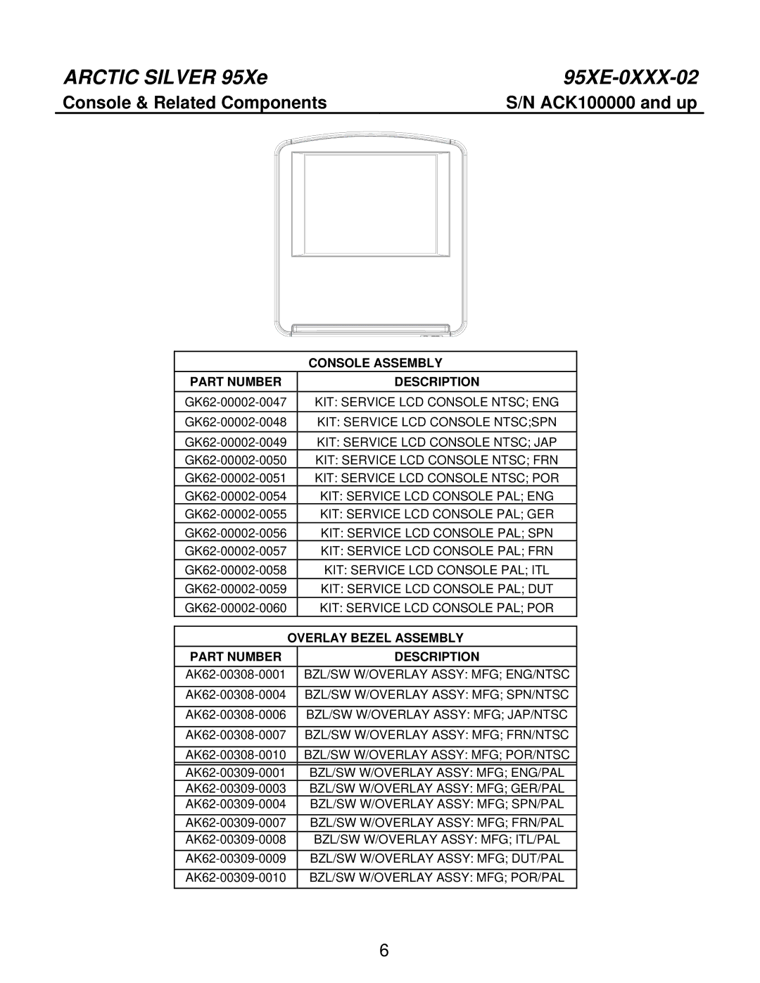 Life Fitness 95XE-0XXX-02 manual Console & Related Components, Part Number Description 