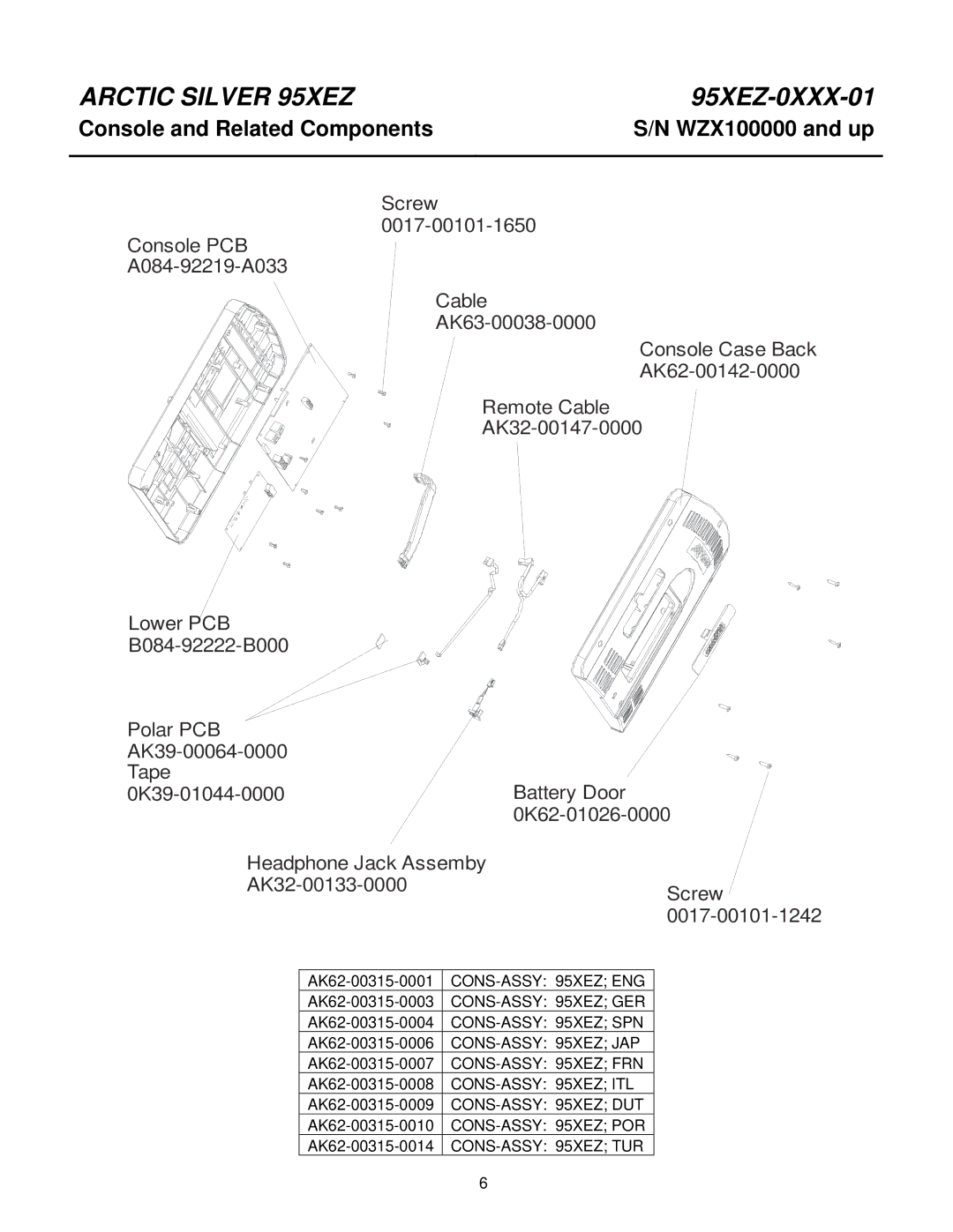 Life Fitness 95XEZ-0XXX-01 manual Console and Related Components 