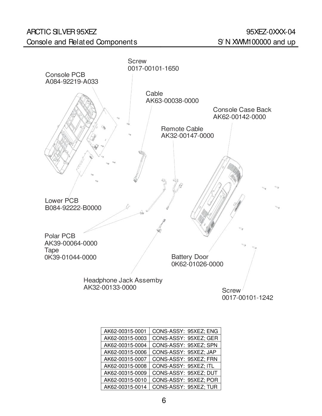 Life Fitness 95XEZ-0XXX-04 manual Console and Related Components 