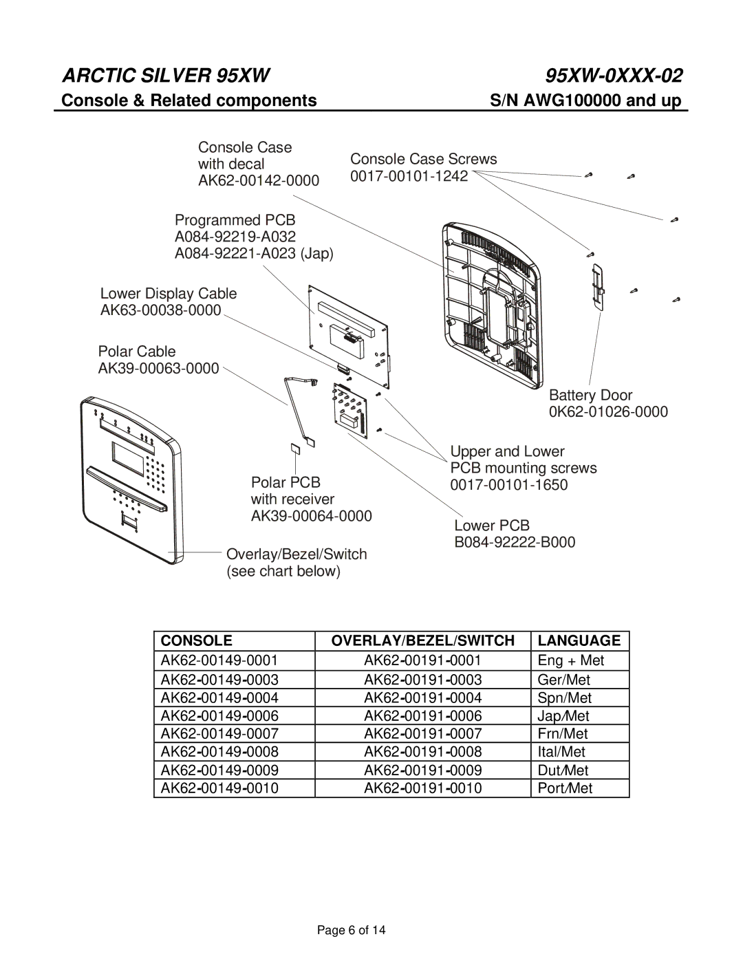 Life Fitness 95XW-0XXX-02 manual Console & Related components, Console OVERLAY/BEZEL/SWITCH Language 