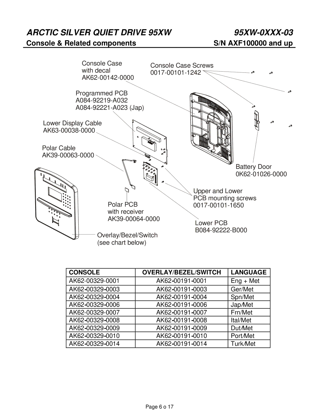 Life Fitness 95XW-0XXX-03 manual Console & Related components, Console OVERLAY/BEZEL/SWITCH Language 