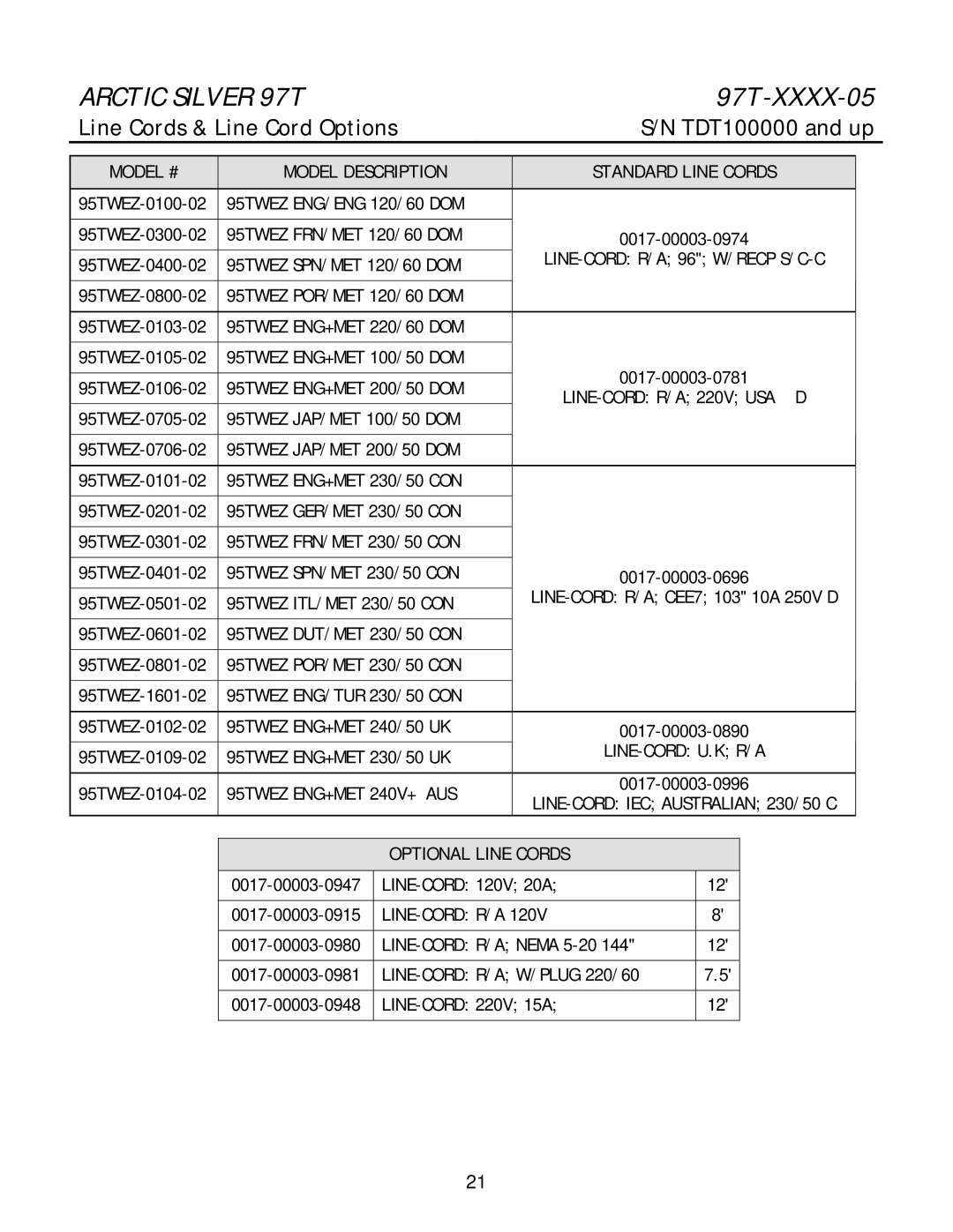 Life Fitness 97T manual Line Cords & Line Cord Options, Model # Model Description Standard Line Cords, Optional Line Cords 