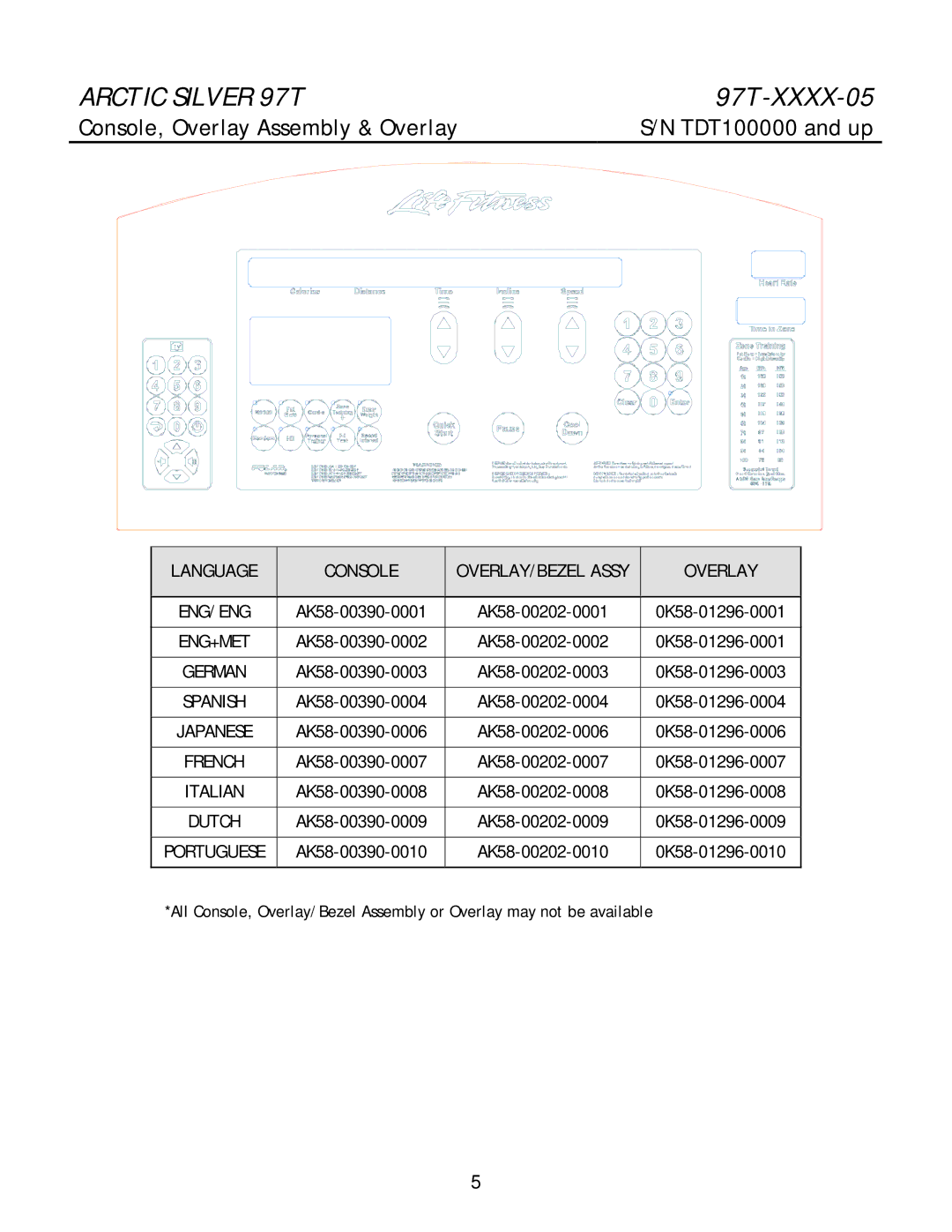 Life Fitness 97T manual Console, Overlay Assembly & Overlay TDT100000 and up, Language Console OVERLAY/BEZEL Assy 