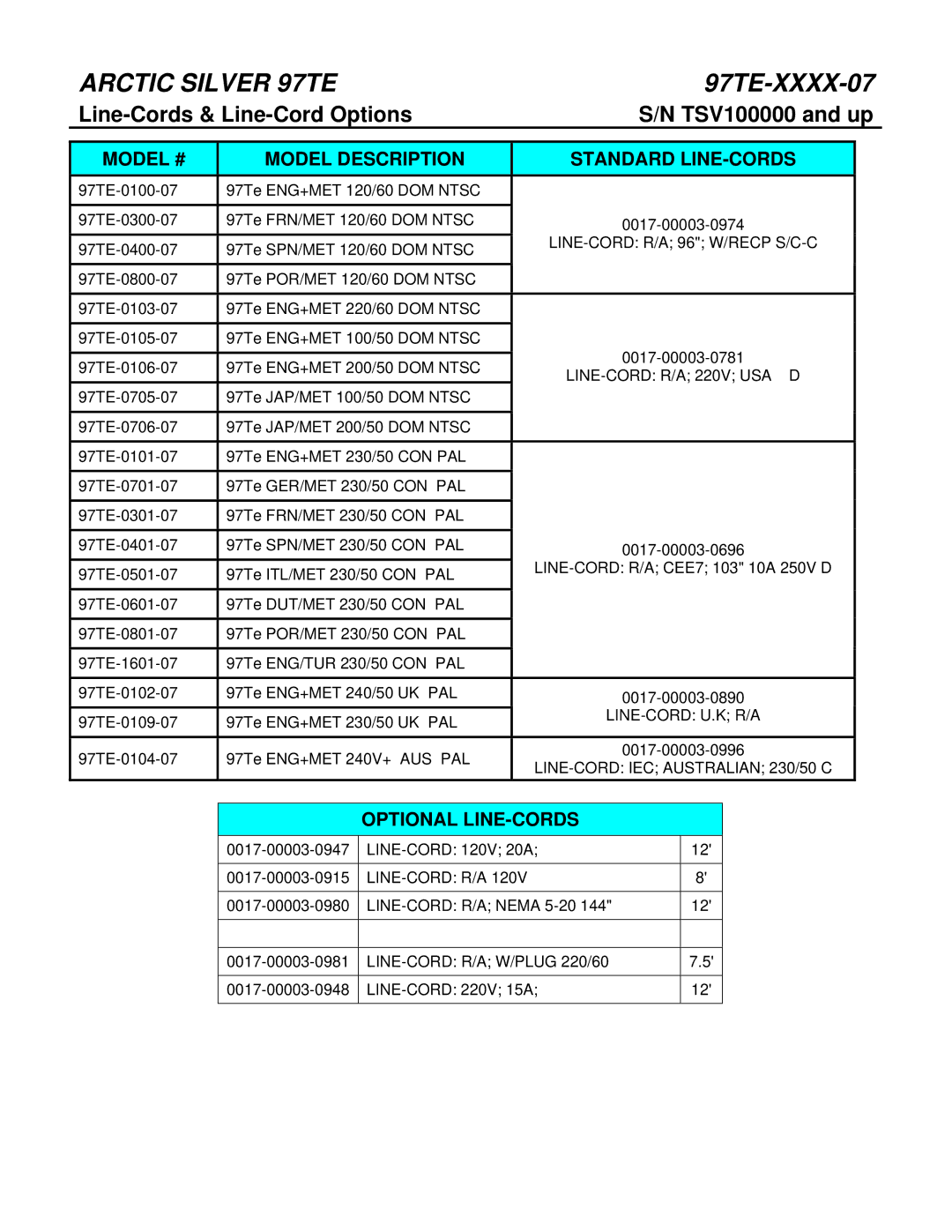 Life Fitness 97TE-XXXX-07 Line-Cords & Line-Cord Options TSV100000 and up, Model # Model Description Standard LINE-CORDS 