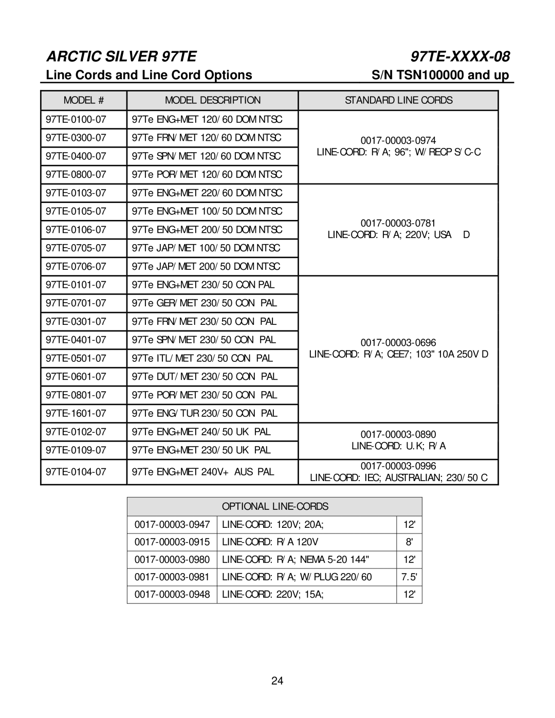 Life Fitness 97TE-XXXX-08 Line Cords and Line Cord Options TSN100000 and up, Model # Model Description Standard Line Cords 