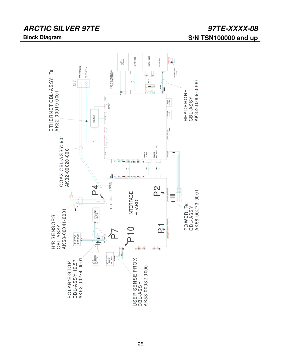 Life Fitness 97TE-XXXX-08 manual P10 