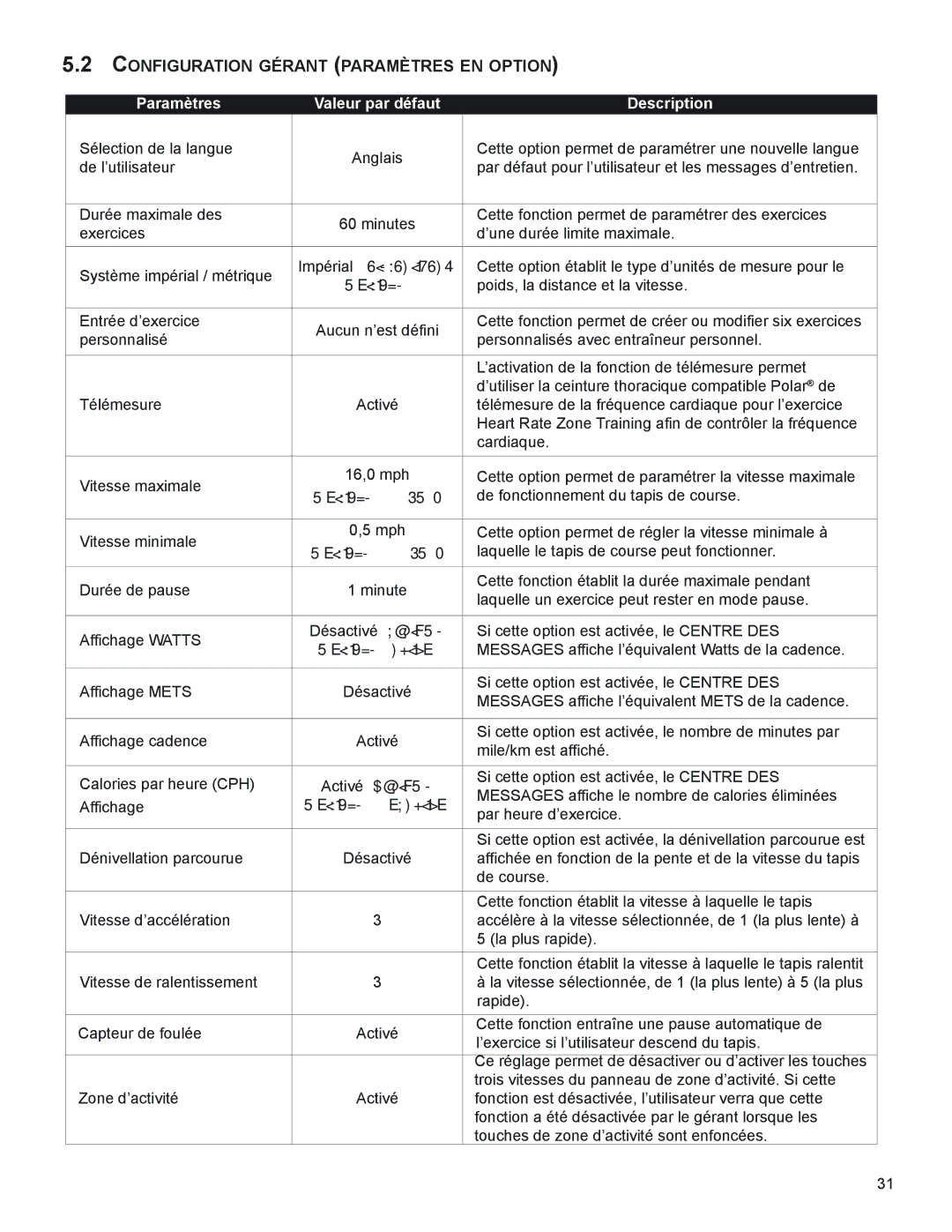 Life Fitness 97Ti manuel dutilisation CoNFigUraTioN géraNT ParamèTres eN oPTioN, Paramètres Valeur par défaut Description 