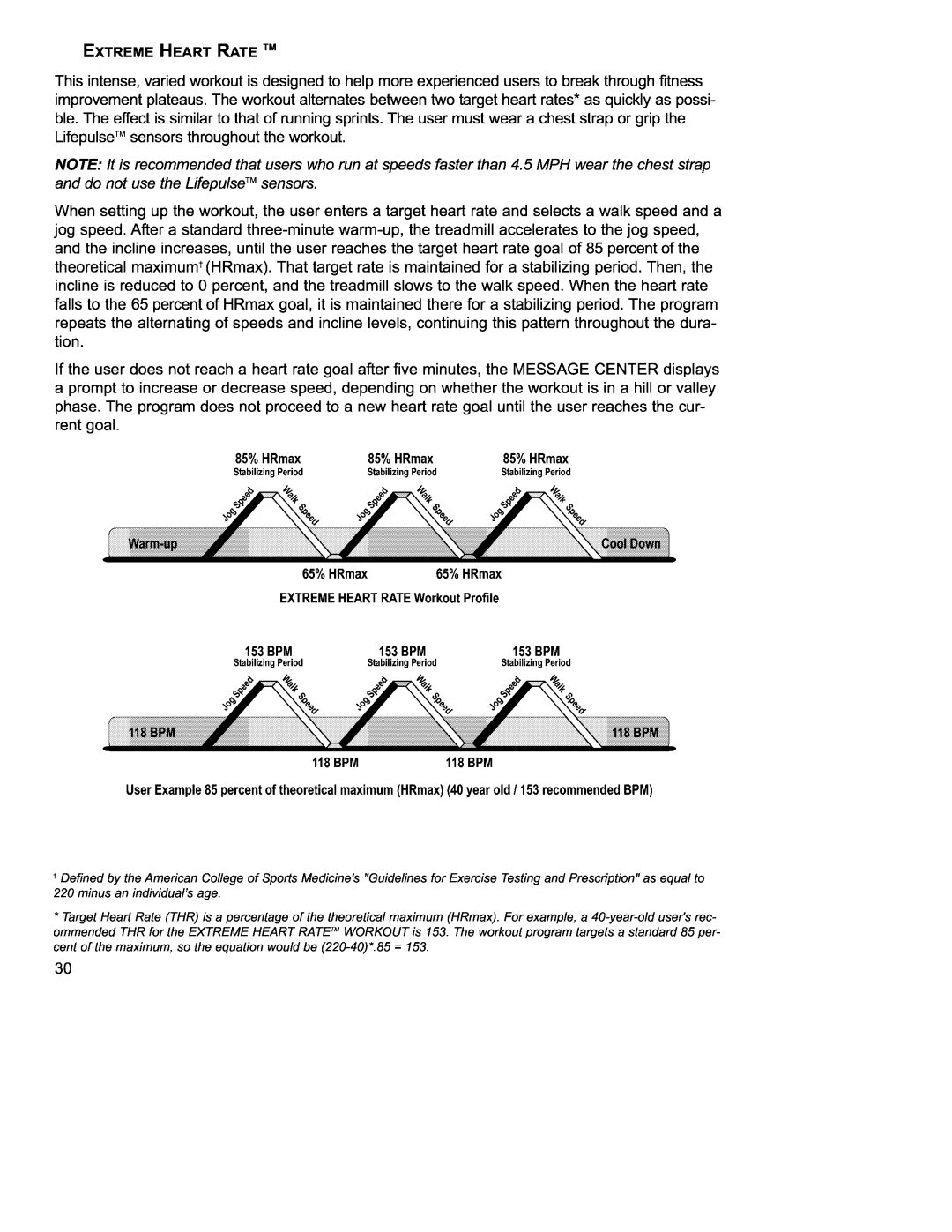 Life Fitness 97Ti operation manual 