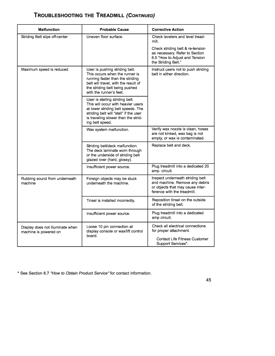 Life Fitness 97Ti operation manual 