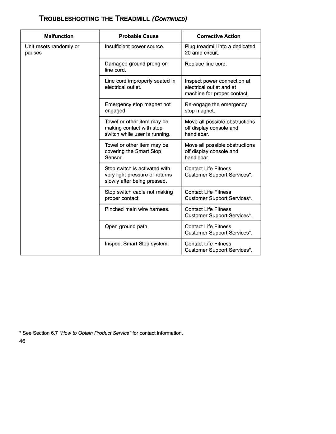 Life Fitness 97Ti operation manual 