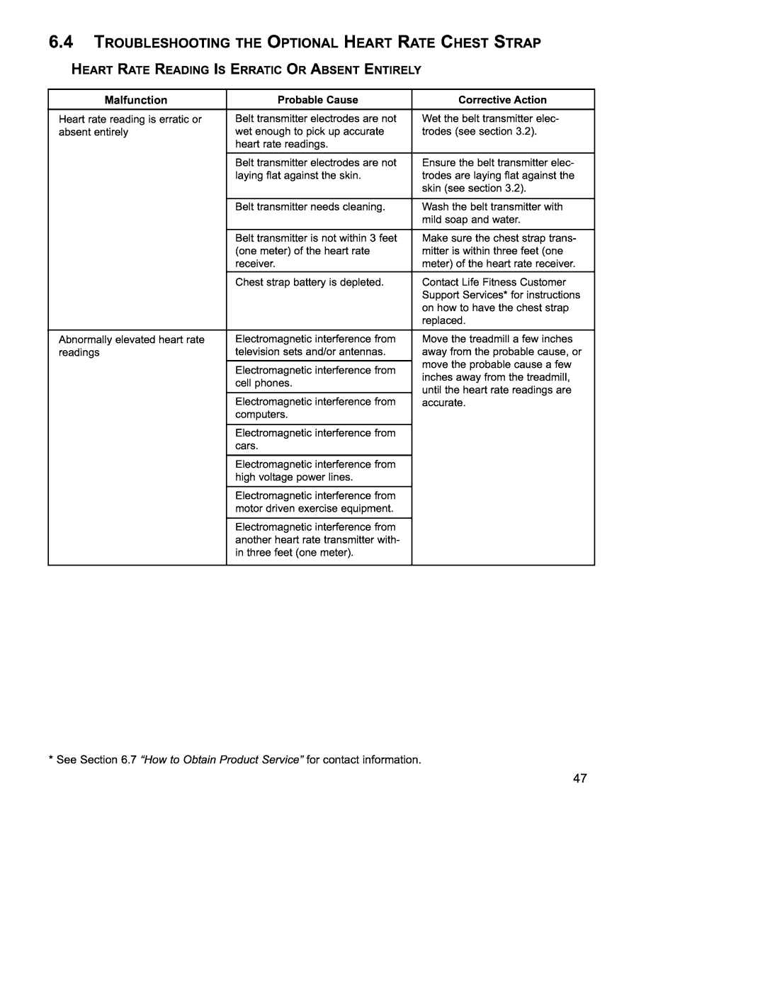 Life Fitness 97Ti operation manual 