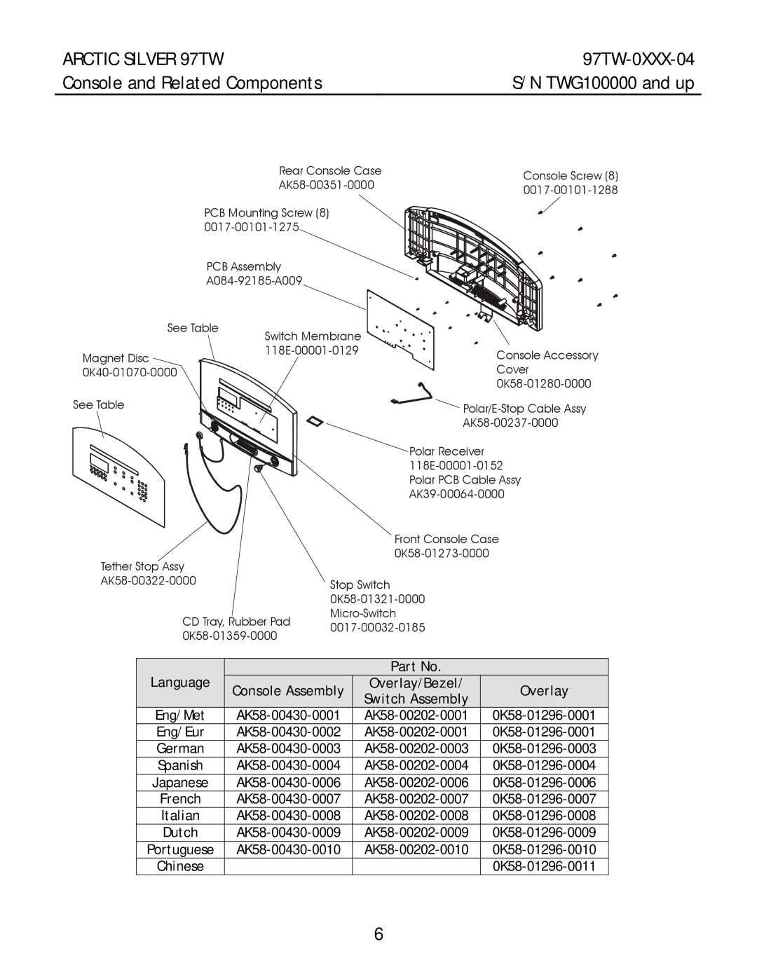 Life Fitness 97TW manual Console and Related Components, Language Console Assembly Overlay/Bezel Switch Assembly 