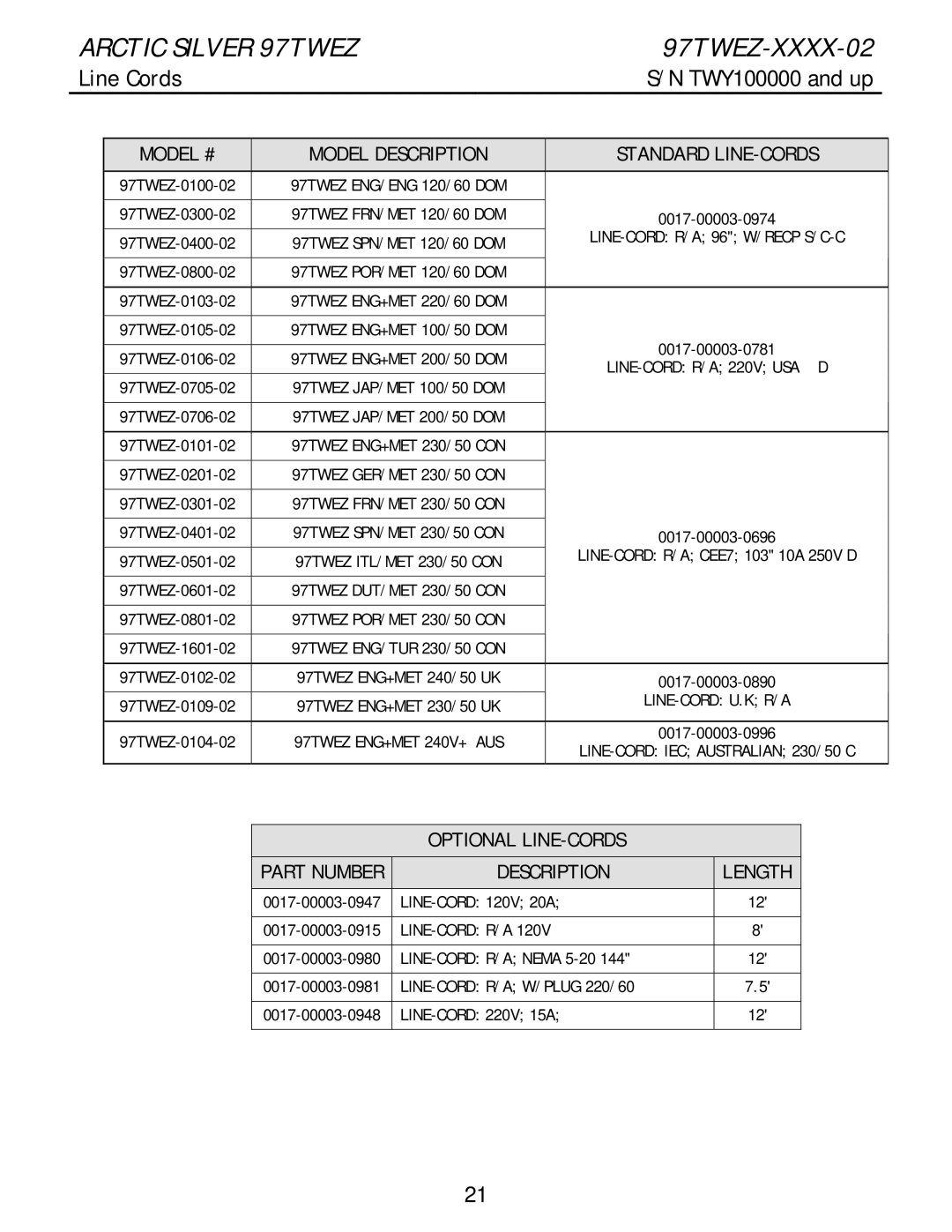 Life Fitness 97twez manual Line Cords, Model # Model Description, Standard LINE-CORDS 