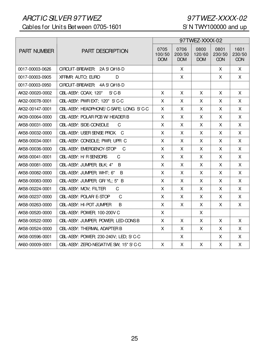 Life Fitness 97twez manual Part Number Part Description, 97TWEZ-XXXX-02 