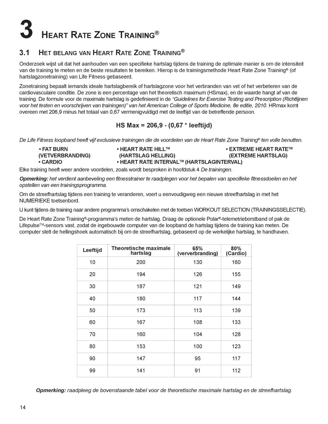 Life Fitness 00K60, A100 HeaRT RaTe Zone TRaInIng, Hs Max = 206,9 0,67 * leeftijd, HeT Belang van heaRT RaTe Zone TRaInIng 