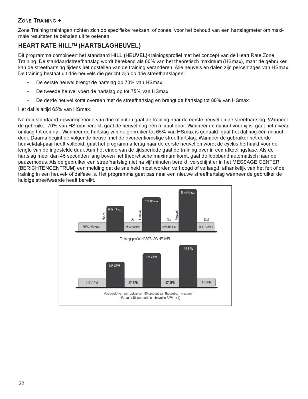 Life Fitness 00K60, A100 manual HeaRT RaTe hIllTM haRTslagheuvel, Zone TRaInIng + 