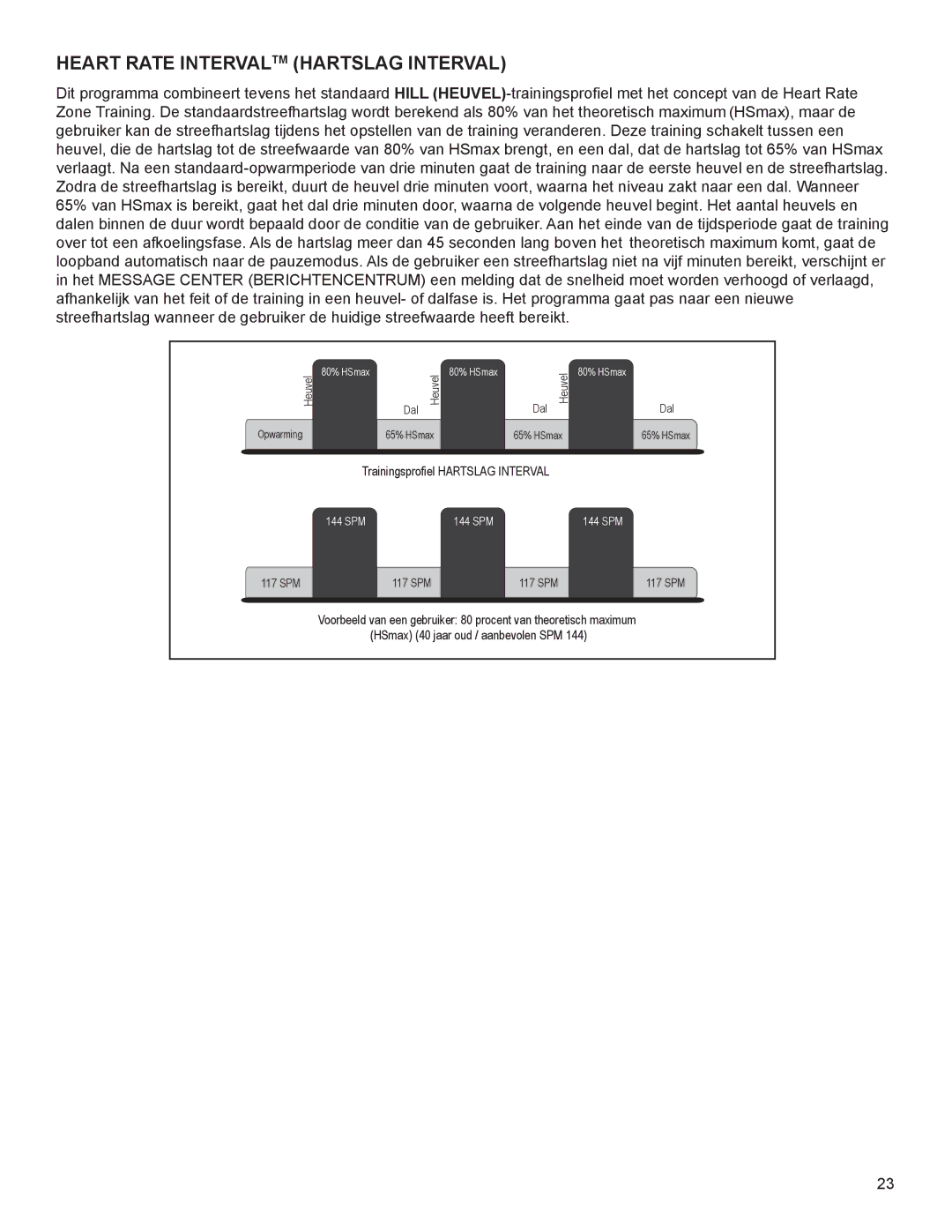 Life Fitness A100, 00K60 manual HeaRT RaTe InTeRvalTM haRTslag InTeRval, Trainingsprofiel Hartslag Interval 