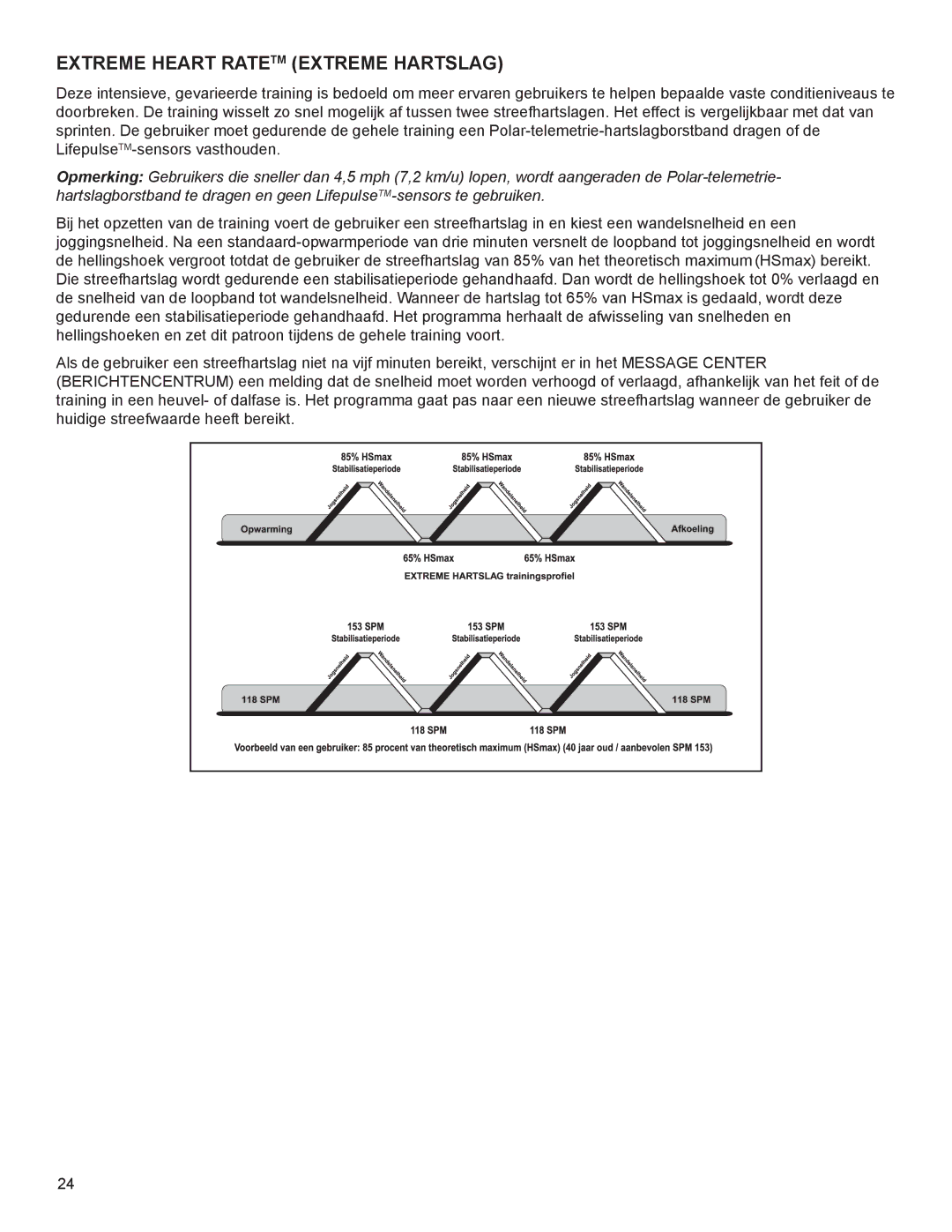 Life Fitness 00K60, A100 manual EXTReMe heaRT RaTeTM eXTReMe haRTslag 